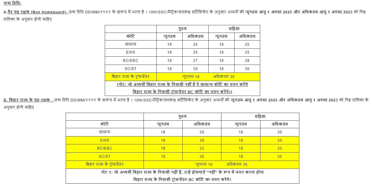 Bihar Police Documents List 2025