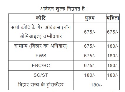 Bihar Police Documents List 2025